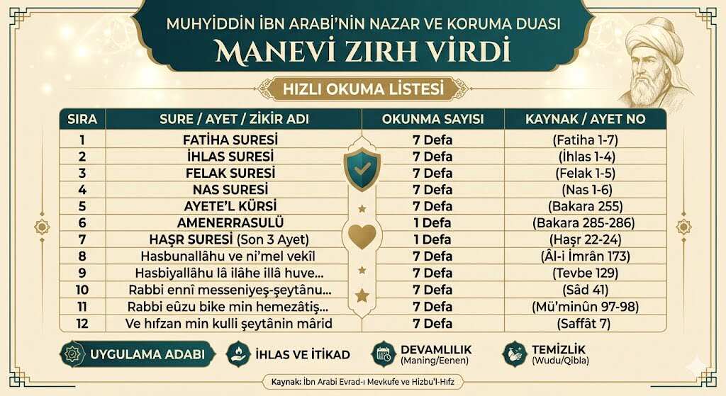 G&uuml;nl&uuml;k okumalarınız i&ccedil;in bu tabloyu telefonunuza kaydedebilirsiniz.